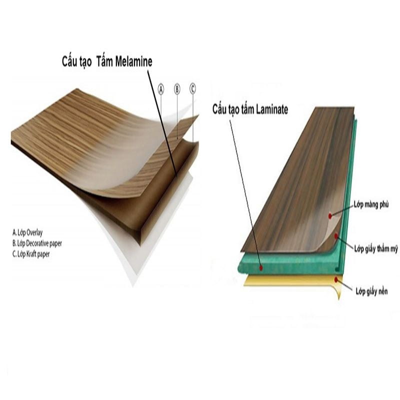 Cấu tạo của 2 loại chất liệu phủ bề mặt gỗ phổ biến trên thị trường nội thất 